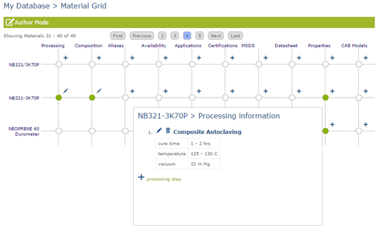 Material Grid Author Mode