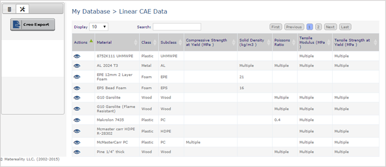 Linear CAE data for PTC Creo