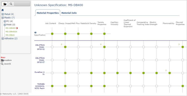 Specification Browser properties view