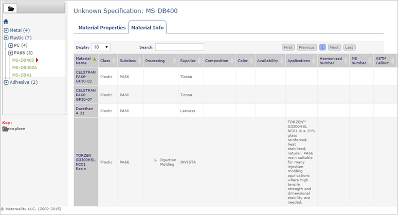 Specification Browser info view