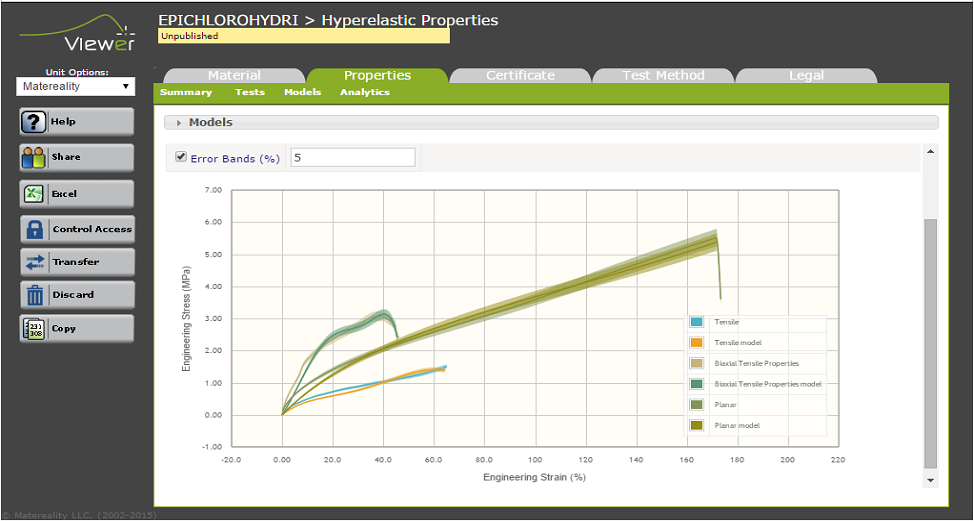 Analyze statistical data variance