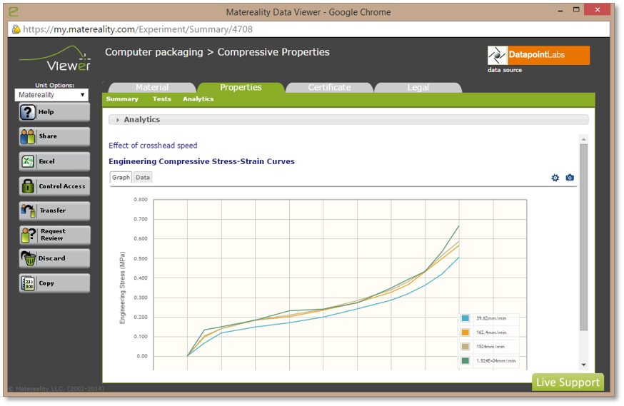 Matereality Viewer displaying material property data and interactive charts