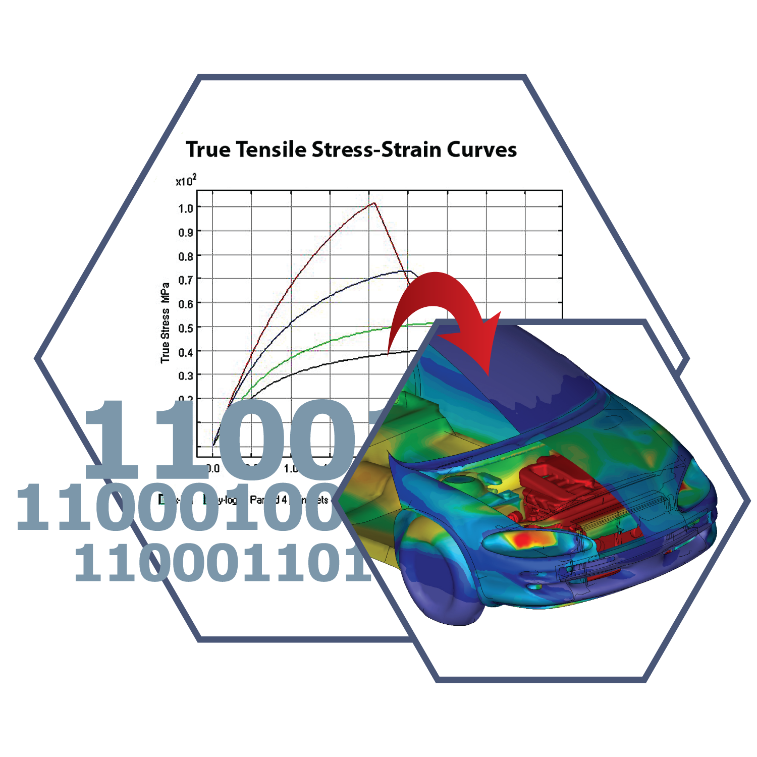 material validation for CAE equipment